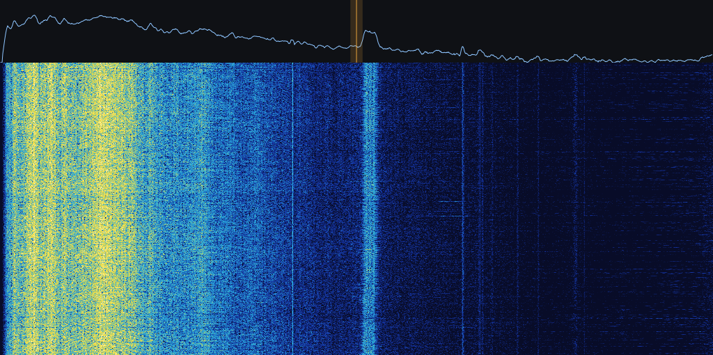 Что за сигнал? ICV Tavolara (20,27 кГц), 20,3 кГц CW, 15.10.2026 15:09 UTC