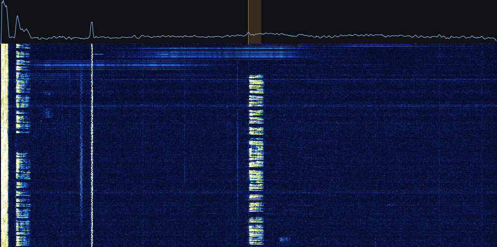 Shannon VOLMET, 5505 кГц USB, 15.10.2026 18:30 UTC